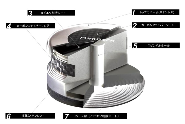 FURUTECH ターンテーブル用ディスクスタビライザー MONACO - 3